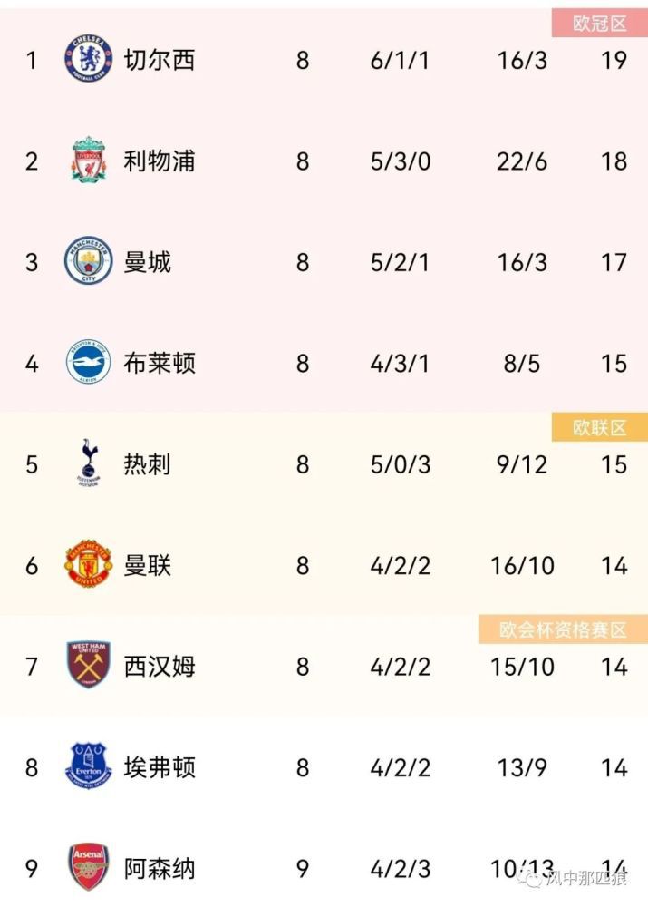 阿尔瓦雷斯从小就是皇马球迷，他也曾在少年时期试训过皇马。